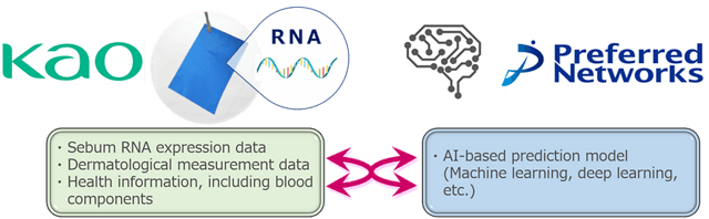 Graphic of Kao's RNA Monitoring